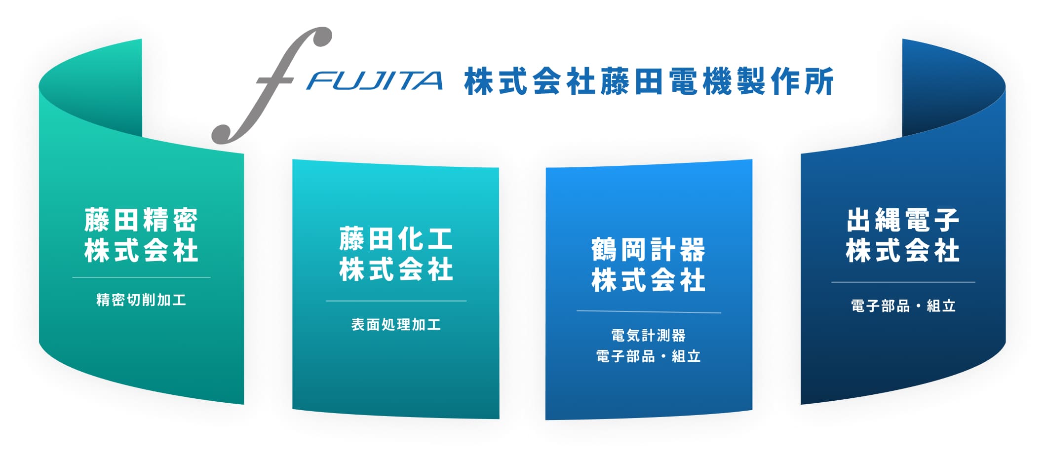 グループ全体で一貫したものづくり体制を構築